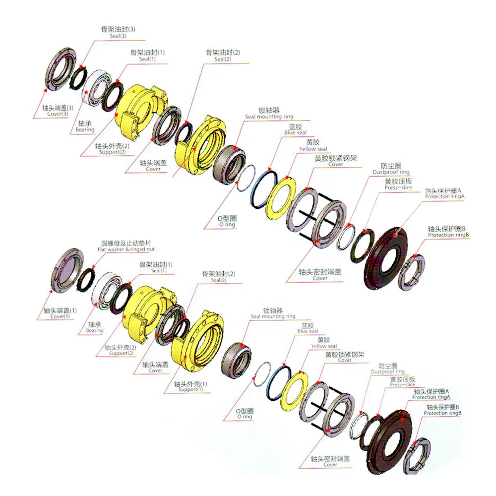 Shaft End Seals